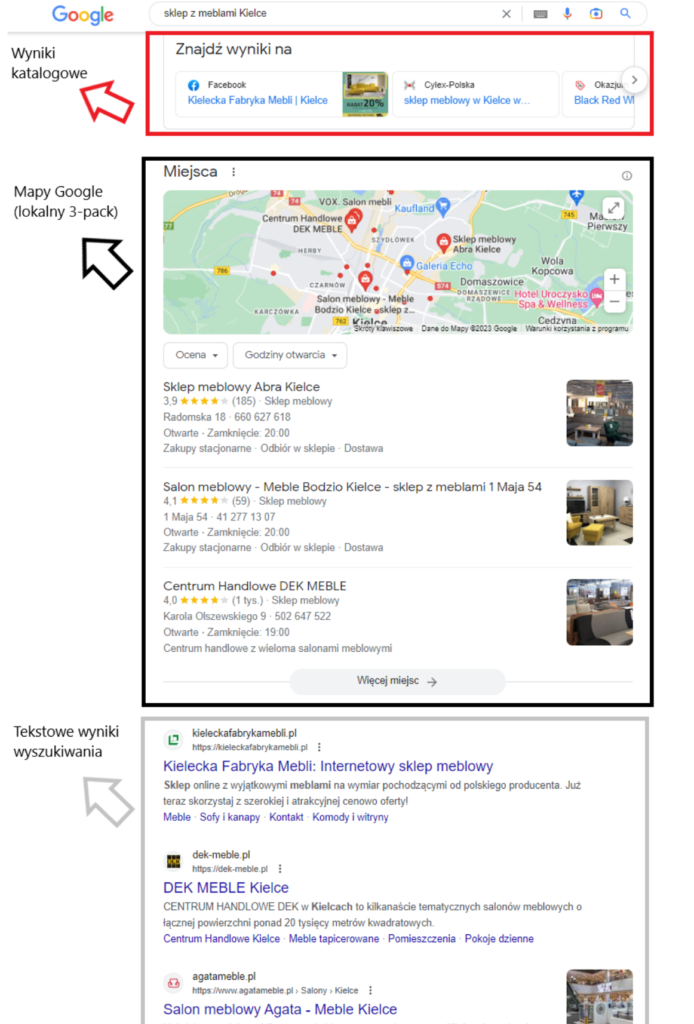 Pozycjonowanie sklepu Kielce - google 