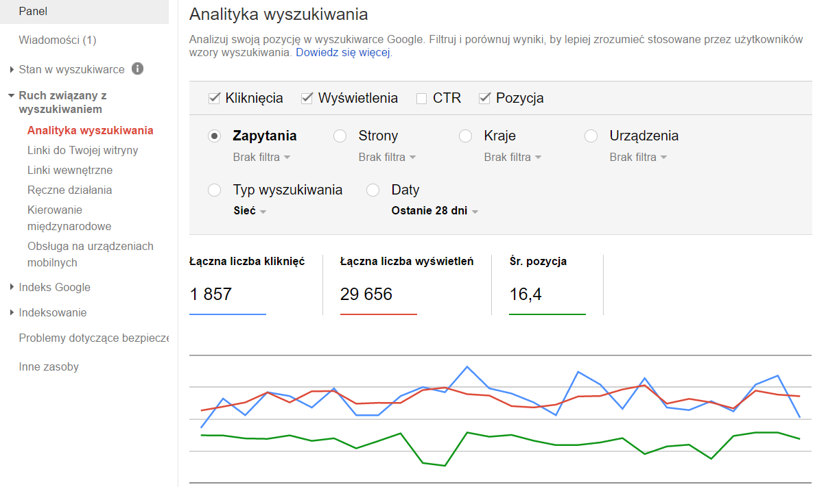 search console analityka wyszukiwania 