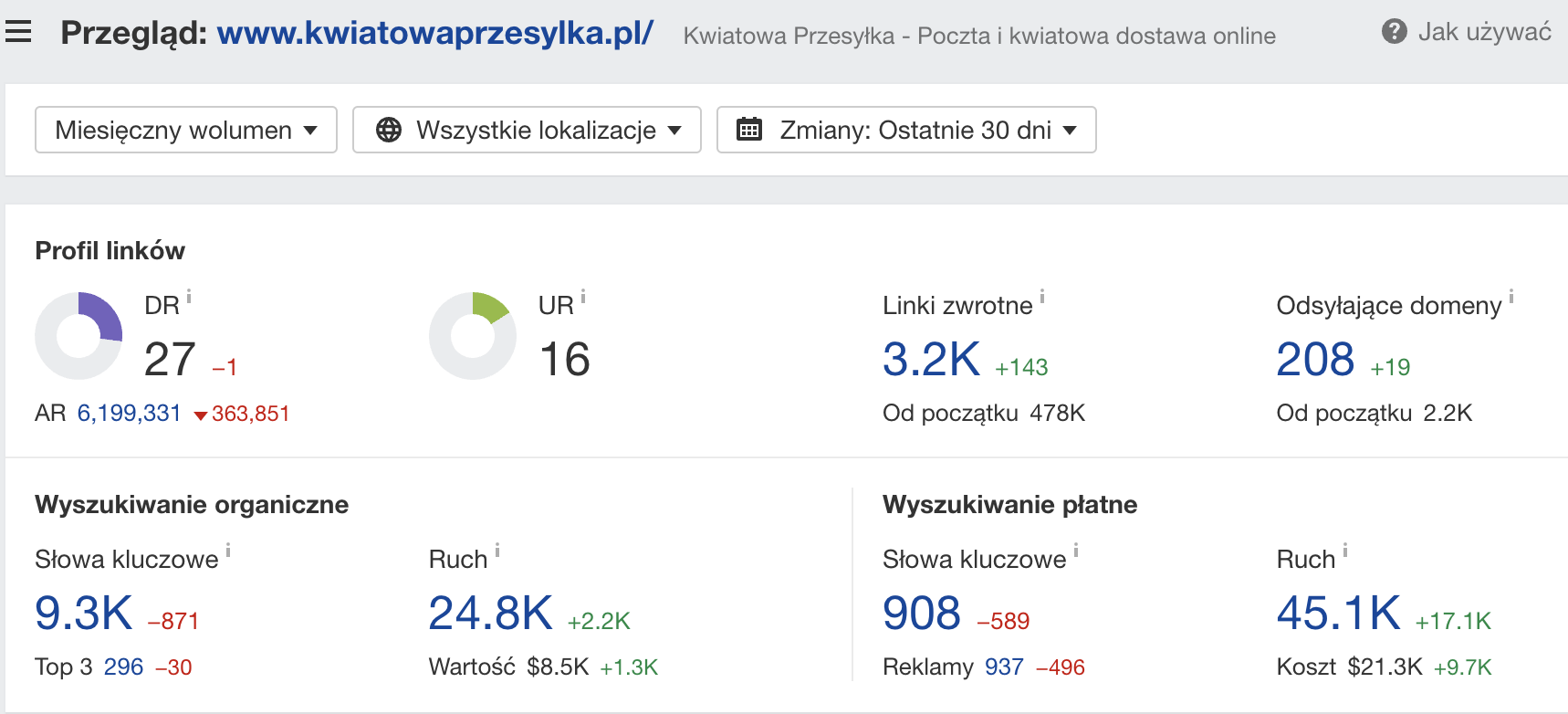 kwiatowaprzesylka.pl: informacje o domenie