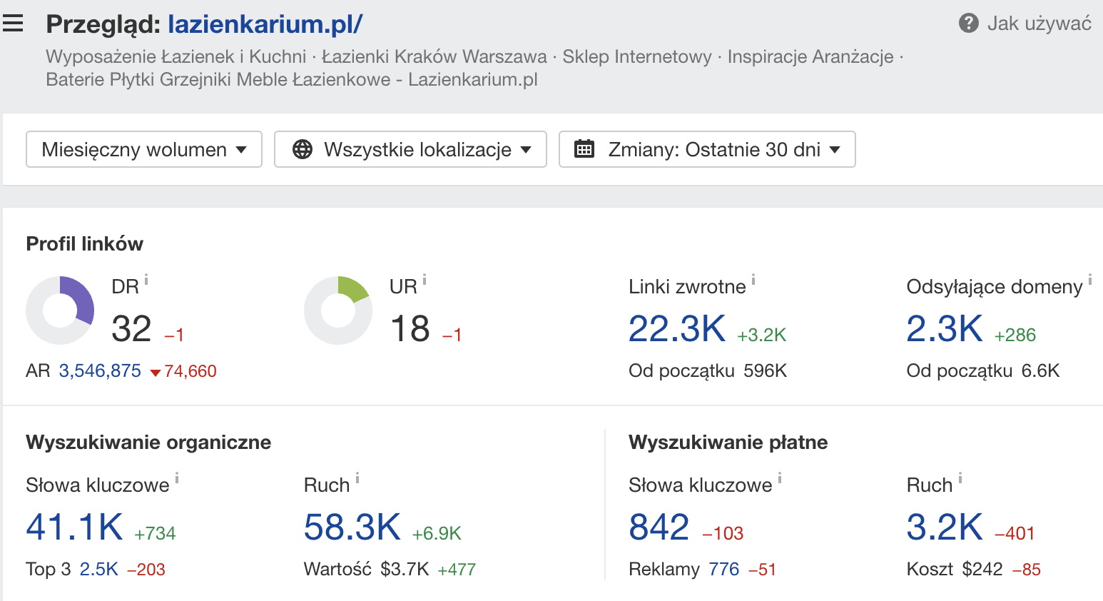 lazienkarium.pl: informacje o domenie