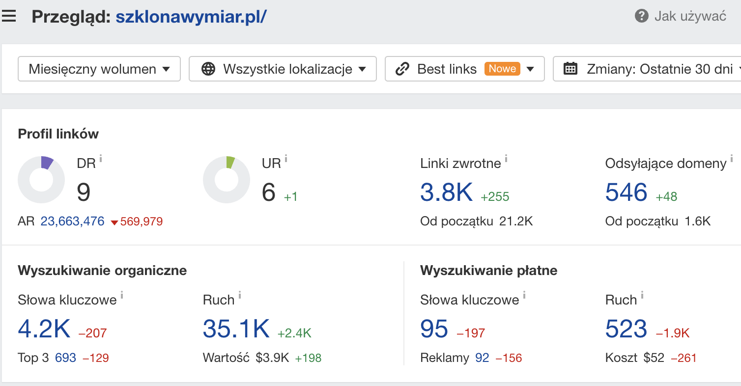 szklonawymiar.pl: informacje o domenie