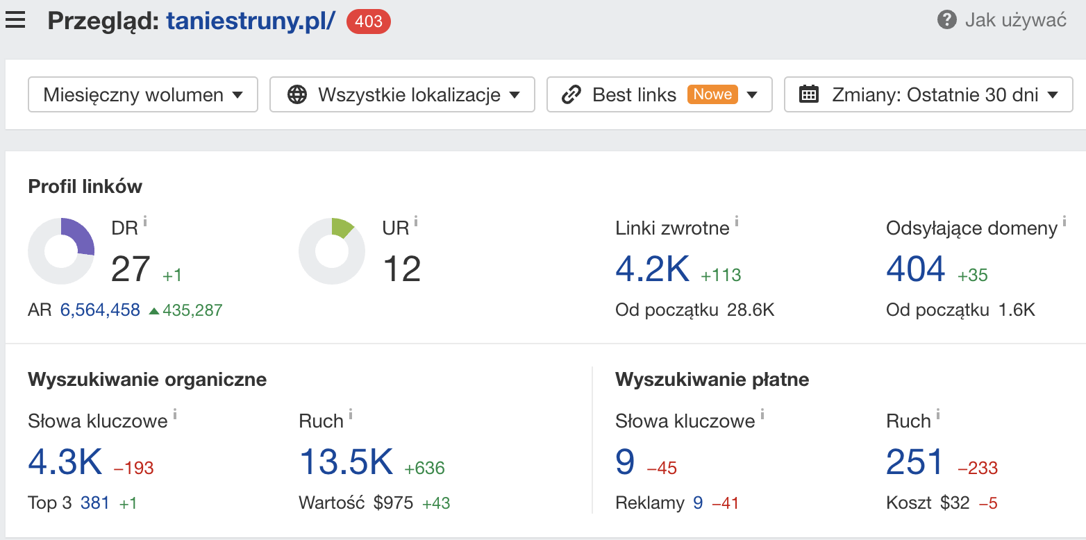 taniestruny.pl: informacje o domenie