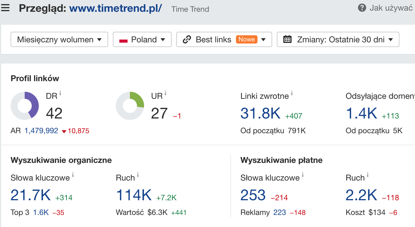 timetrend.pl: informacje o domenie