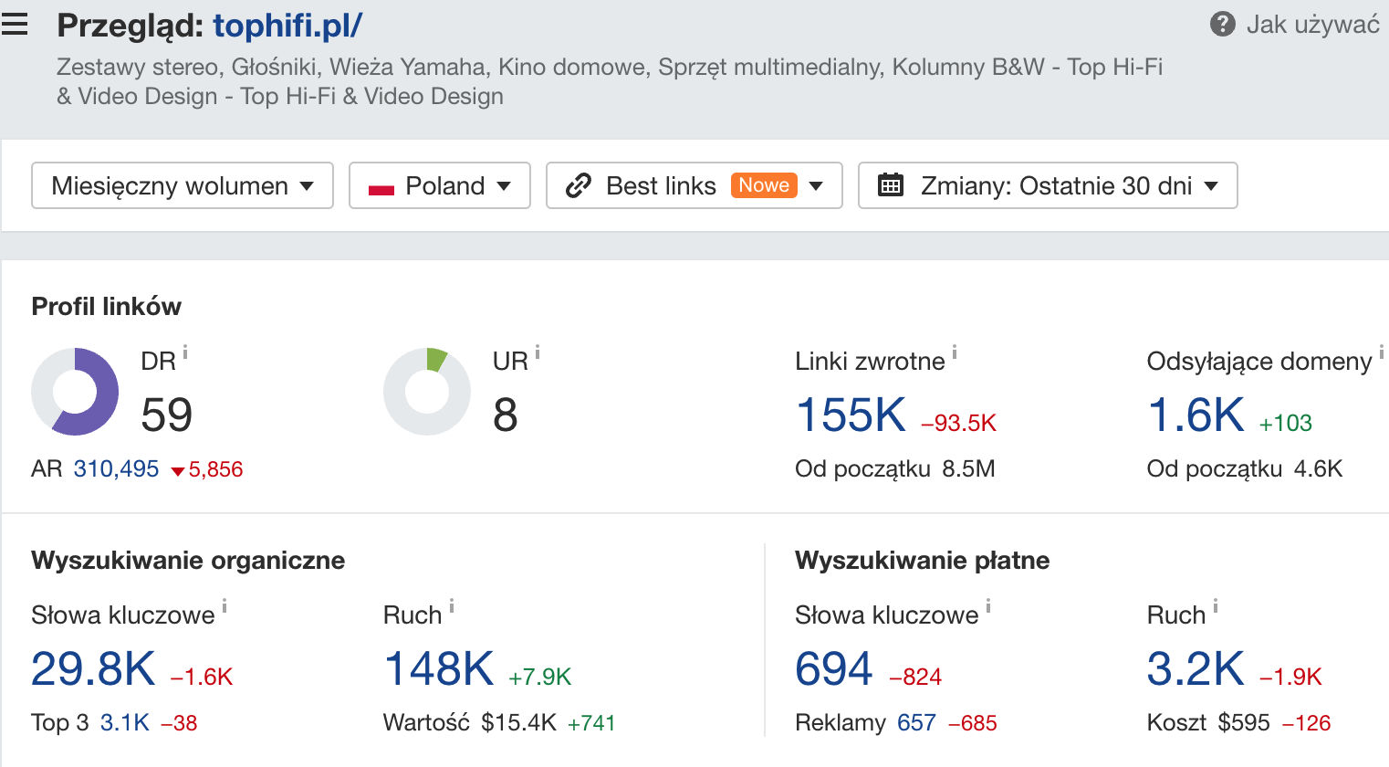 tophifi.pl: informacje o domenie
