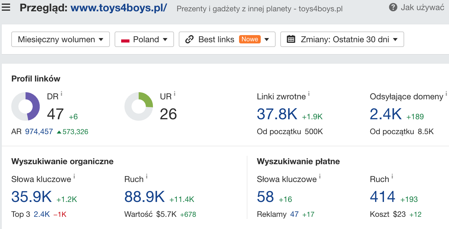 toys4boys.pl: informacje o domenie