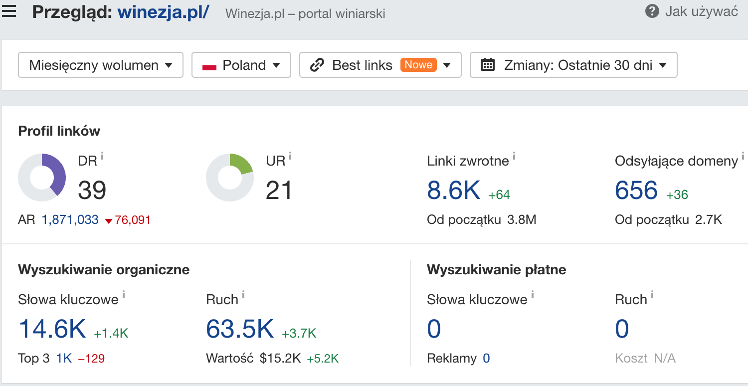winezja.pl: informacje o domenie