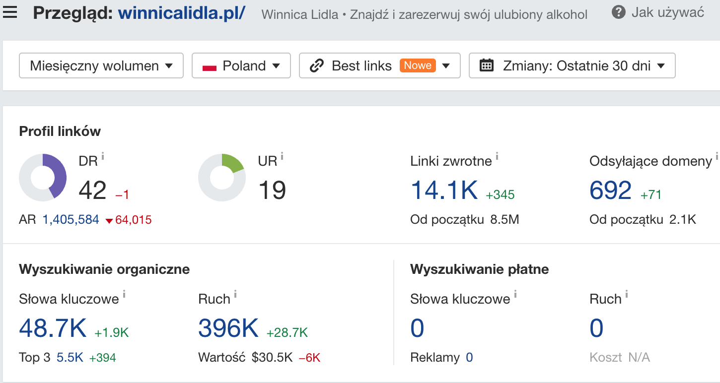 winnicalidla.pl: informacje o domenie