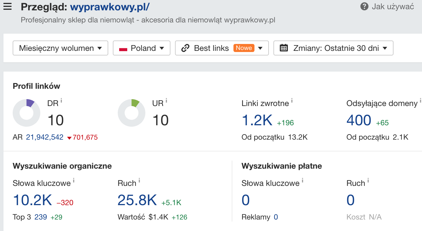 wyprawkowy.pl: informacje o domenie